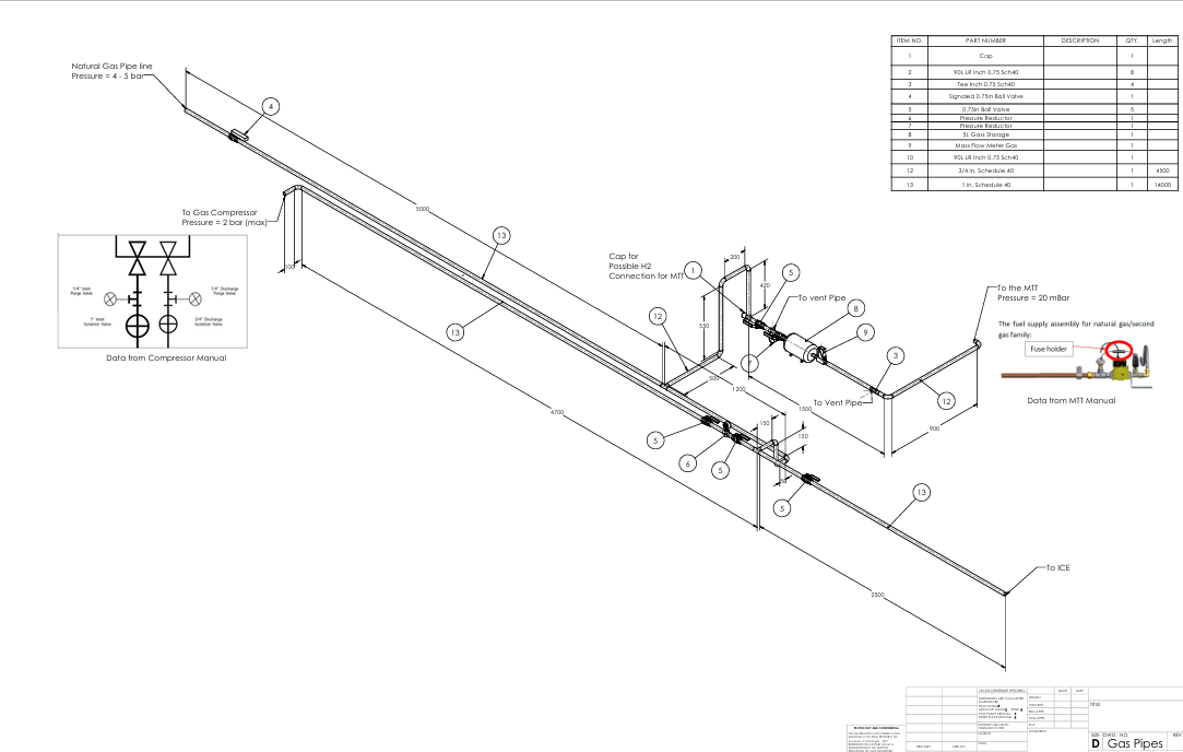 Project 2